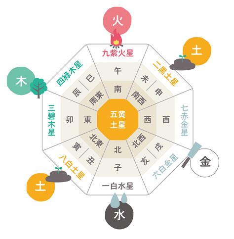 2023年風水|風水2023年占い：幸運な方向、ヒント